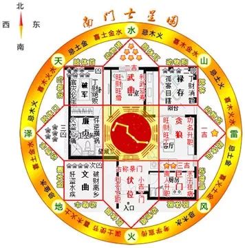 生氣天醫延年伏位|八宅風水吉兇方位解析——天醫方位